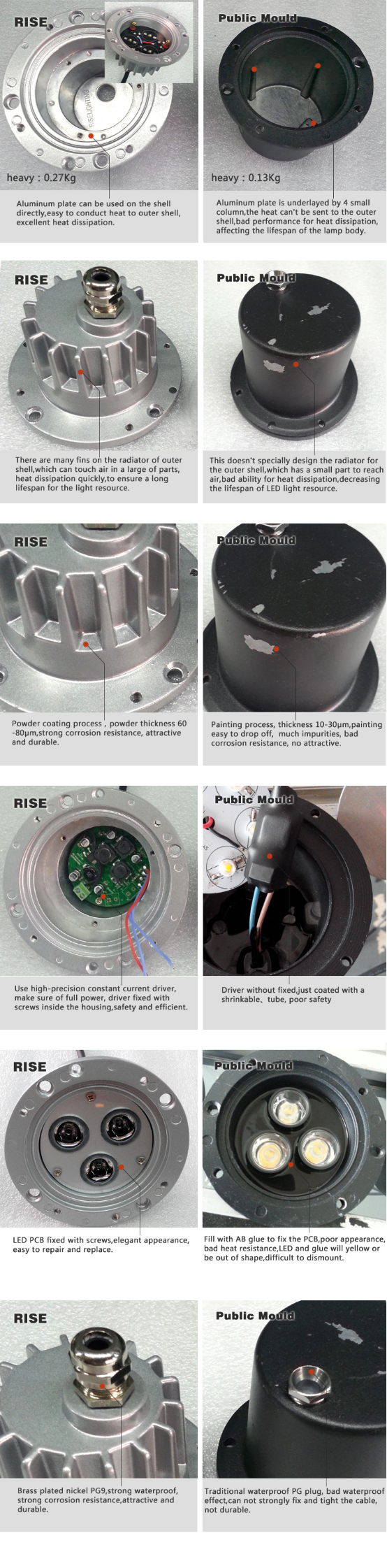 The Difference between Rise Inground Light and Other Company’S Inground Light